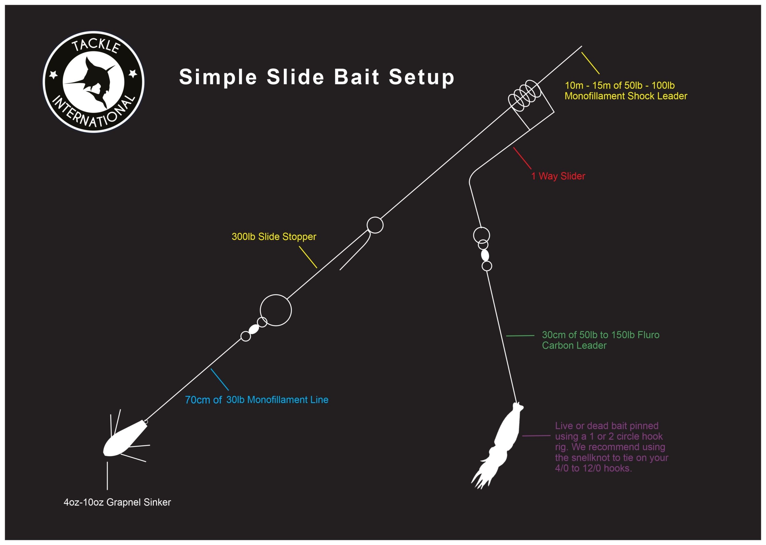 Tackle International One Way Slider & Stopper