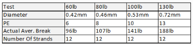 Tasline Elite Hollow Fishing Line By The Metre - Busted Fishing