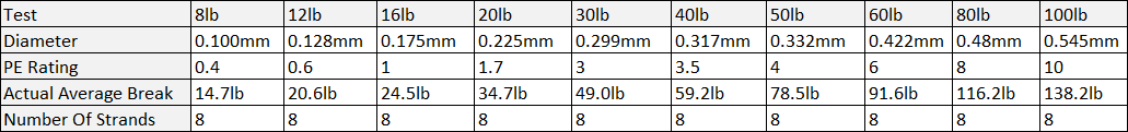 Tasline Elite White 8lb - 150m (164yd)